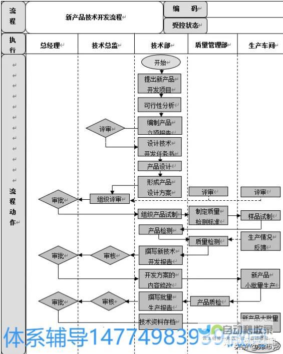 开发流程与技术架构