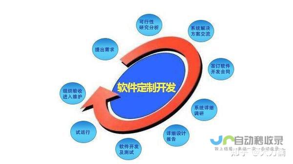 软件开发费用
